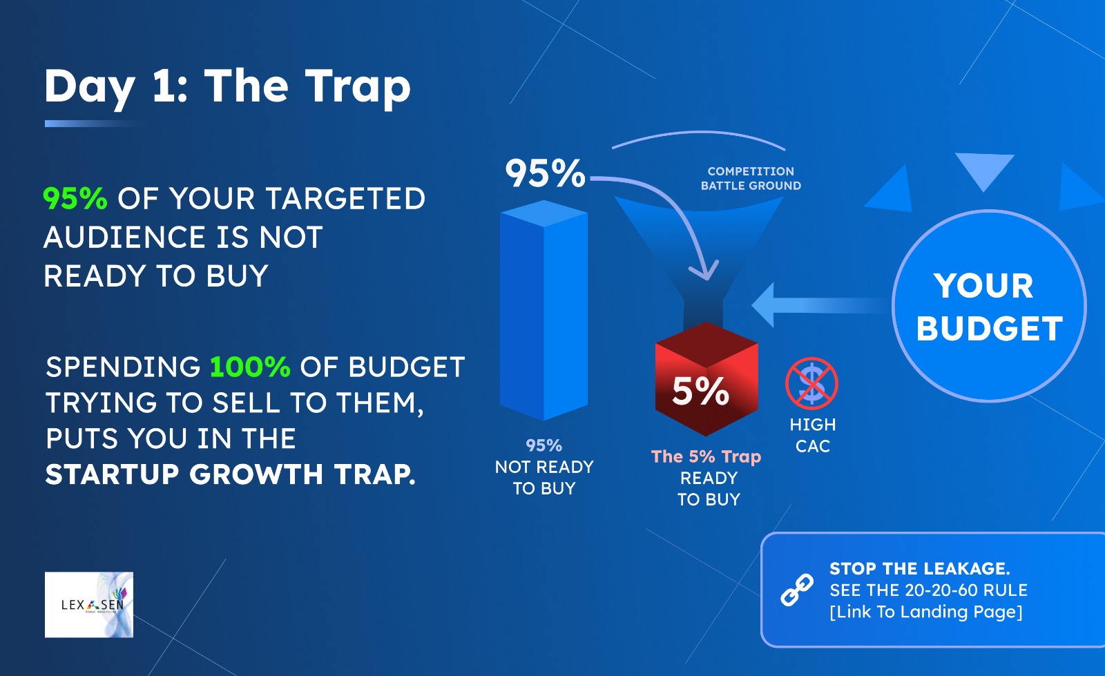 The Startup Growth Trap: Day 1