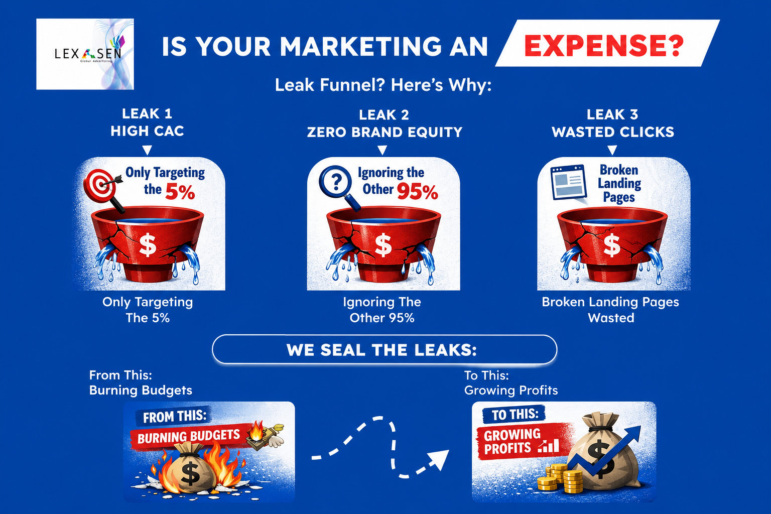Marketing as an Investment